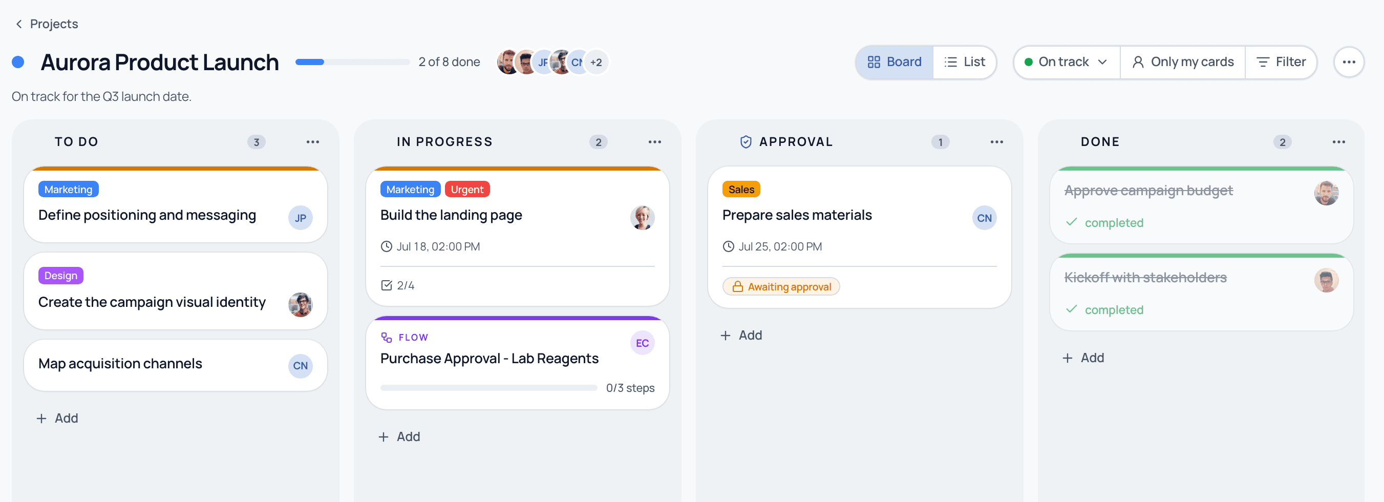 A Cadenio project board with To do, In progress, Approval, and Done columns; cards with labels, due dates, and avatars; and an attached Flow card
